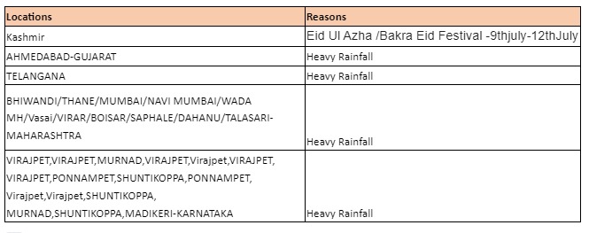 locations where expecting delivery delay due to Eid and heavy rai